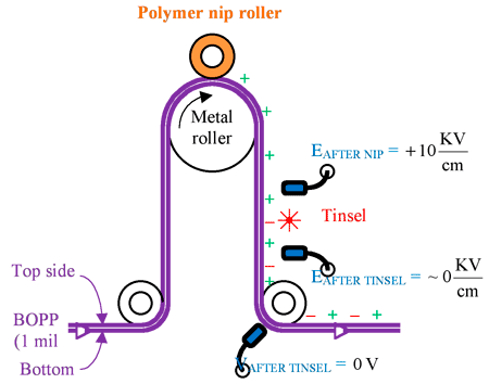 Figure 1. Polymer nip roller
