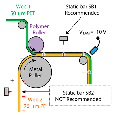 SB laminator Figure 3