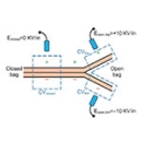 Static Control for Pouch, Bag and Label Lines